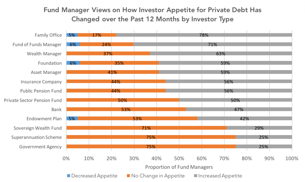 personal loans over 100k