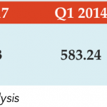 Stat of the Week: Gross Government Investment