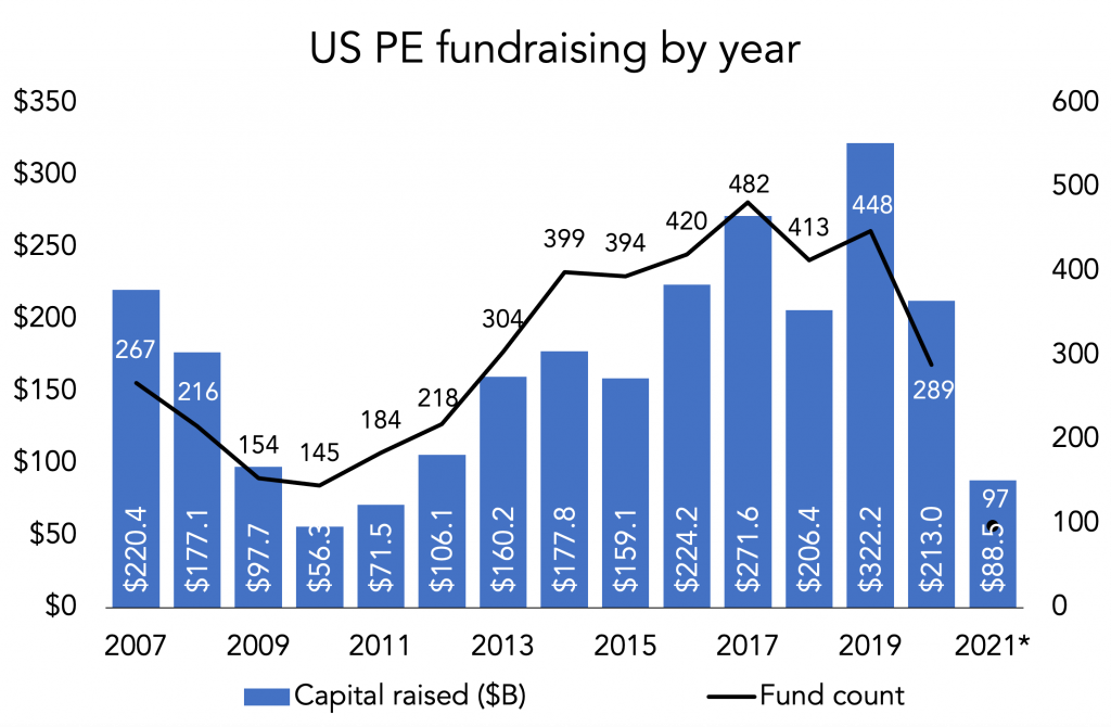 The Pulse Of Private Equity – 4/26/2021 – The Lead Left