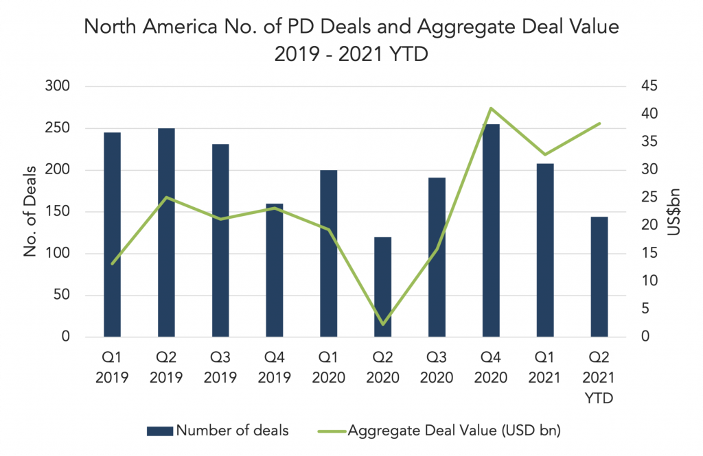 Private Debt Intelligence – 6/28/2021 – The Lead Left