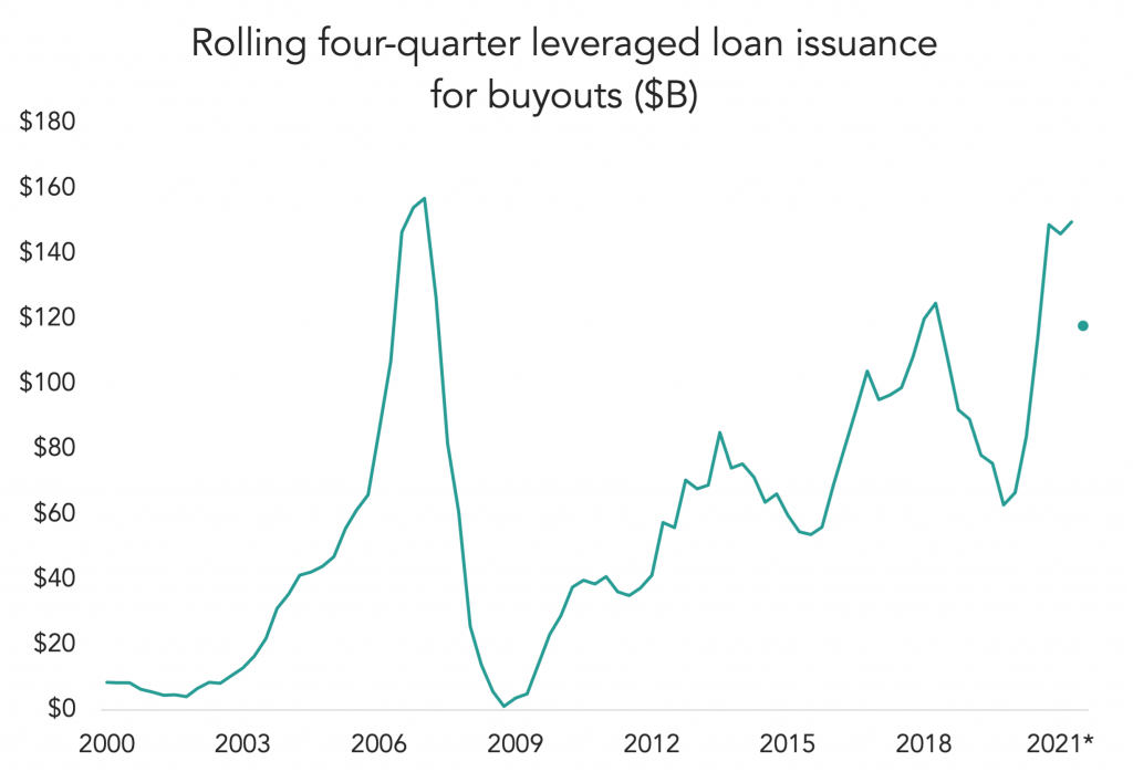 The Pulse Of Private Equity – 6/6/2022 – The Lead Left