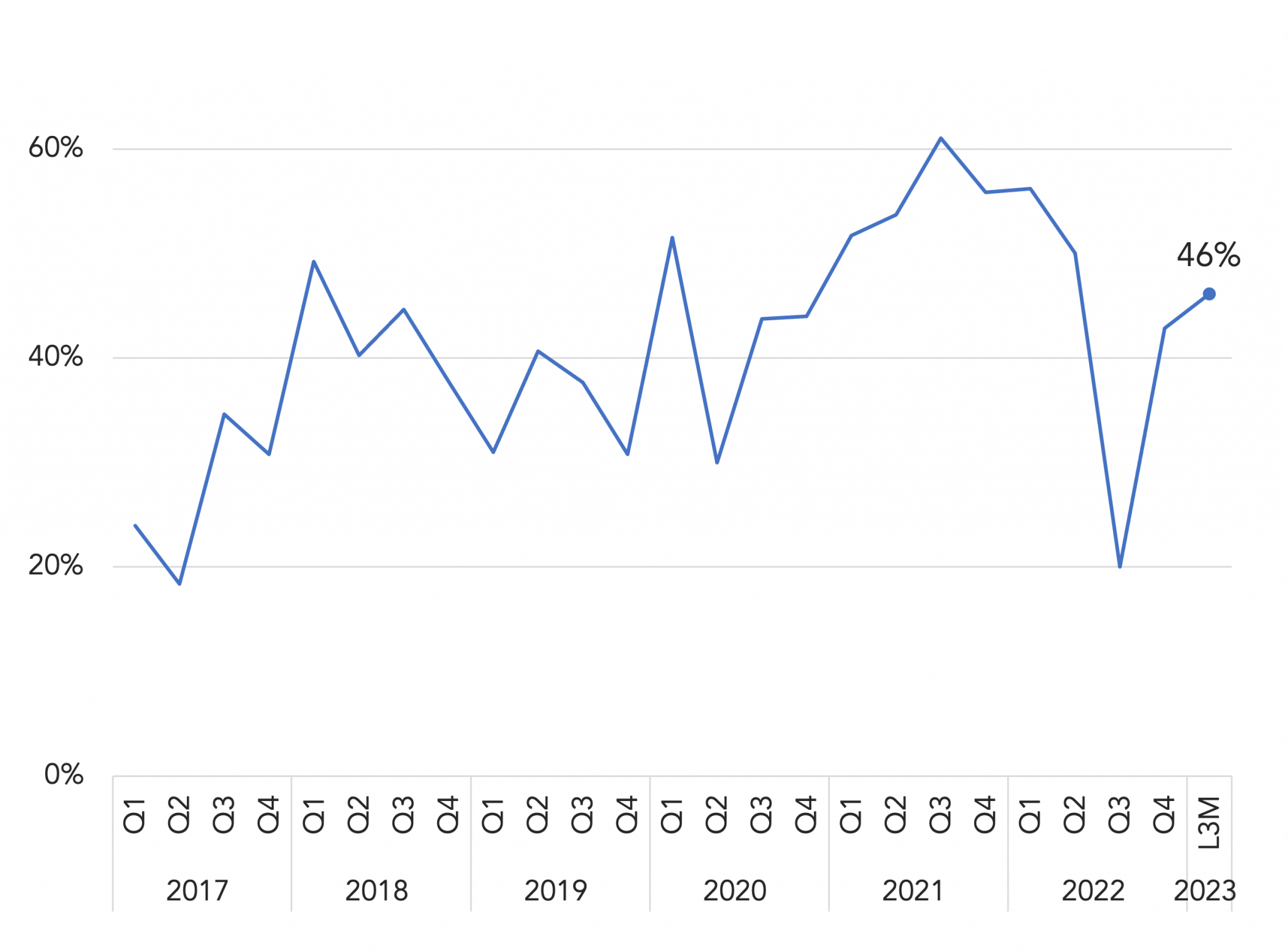 super bowl advertising cost 2025