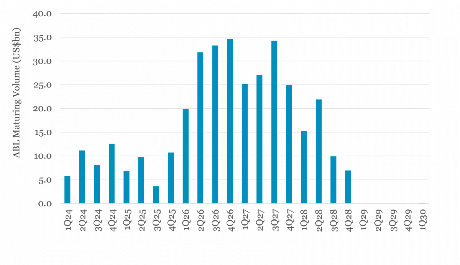 Leveraged Loan Insight & Analysis – 2/5/2024 – The Lead Left