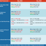 Middle Market Deal Terms at a Glance - May 2024