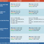 Middle Market Deal Terms at a Glance - June 2024