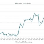 Covenant Trends - 7/29/2024