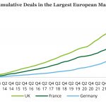 Chart of the Week: Greatest Britain