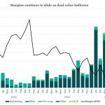 Debtwire Middle-Market – 7/29/2024