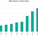 Middle Market & Private Credit – 7/29/2024