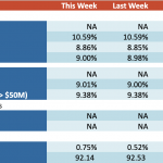 Loan Stats at a Glance - 7/29/2024