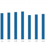 LevFin Insights: High-Yield Bond Statistics - 7/29/2024