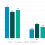 Leveraged Loan Insight & Analysis - 7/29/2024