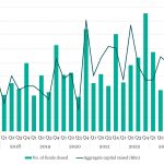 Private Debt Intelligence - 7/29/2024