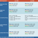 Middle Market Deal Terms at a Glance - July 2024