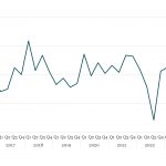 Covenant Trends - 8/5/2024