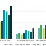 Covenant Trends - 8/12/2024