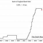 Chart of the Week: Cut Rate