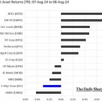 Chart of the Week: High Yield, Low Vol