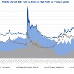 Debtwire Middle-Market – 8/5/2024