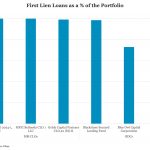 Middle Market & Private Credit – 8/5/2024