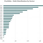 Middle Market & Private Credit – 8/12/2024