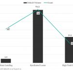 KBRA Direct Lending Deals: News & Analysis - 8/12/2024