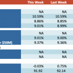 Loan Stats at a Glance - 8/5/2024