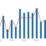 LevFin Insights: High-Yield Bond Statistics - 8/5/2024