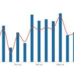 LevFin Insights: High-Yield Bond Statistics - 8/12/2024