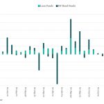 Leveraged Loan Insight & Analysis - 8/5/2024