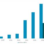 The Pulse of Private Equity – 7/29/2024