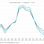 The Pulse of Private Equity – 8/12/2024