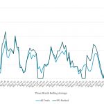 Covenant Trends - 9/3/2024