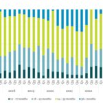 Covenant Trends - 9/9/2024