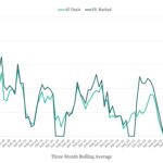 Covenant Trends - 9/23/2024