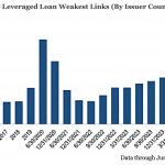 Chart of the Week: Weakest Links