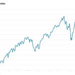 Chart of the Week: Asking for Directions