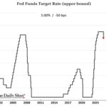 Chart of the Week: Ahead of the Curve