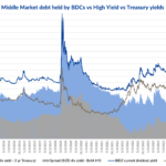 Debtwire Middle-Market – 9/16/2024