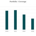 Middle Market & Private Credit – 9/3/2024