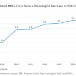 Middle Market & Private Credit – 9/9/2024