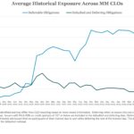 Middle Market & Private Credit – 9/16/2024