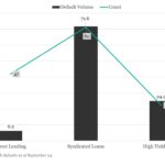 KBRA Direct Lending Deals: News & Analysis - 9/23/2024