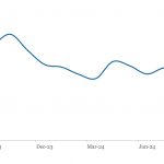 LevFin Insights: High-Yield Bond Statistics - 9/3/2024