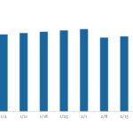 LevFin Insights: High-Yield Bond Statistics - 9/9/2024