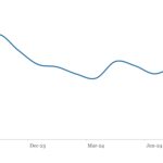 LevFin Insights: High-Yield Bond Statistics - 9/23/2024