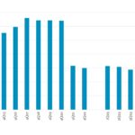 Leveraged Loan Insight & Analysis - 9/9/2024