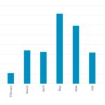 Leveraged Loan Insight & Analysis - 9/16/2024