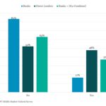 Leveraged Loan Insight & Analysis - 9/23/2024