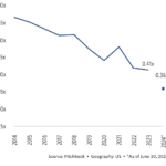 The Pulse of Private Equity – 9/23/2024